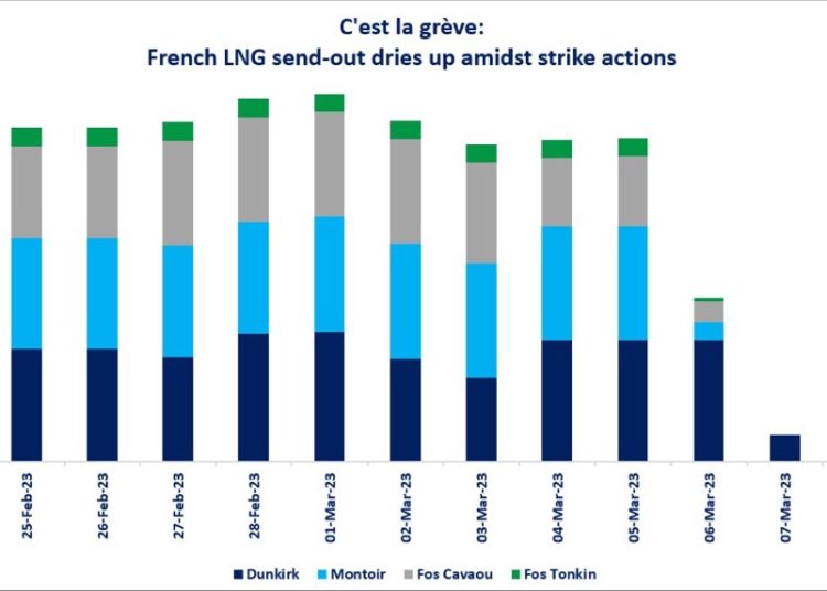 French-LNG-terminals
