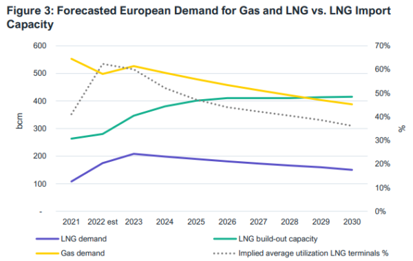 Global LNG Outlook 2023-27 | Global LNG Hub