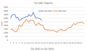 Global-LNG-market