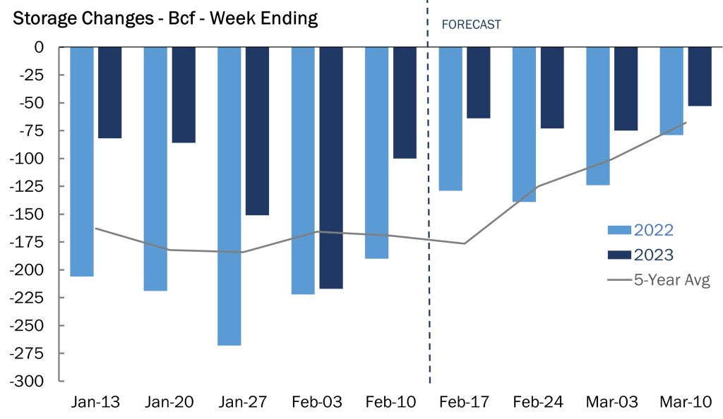 NYMEX-Henry-Hub- Futures