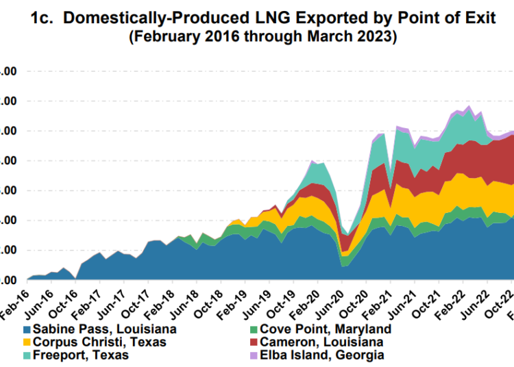 LNG-exports-March