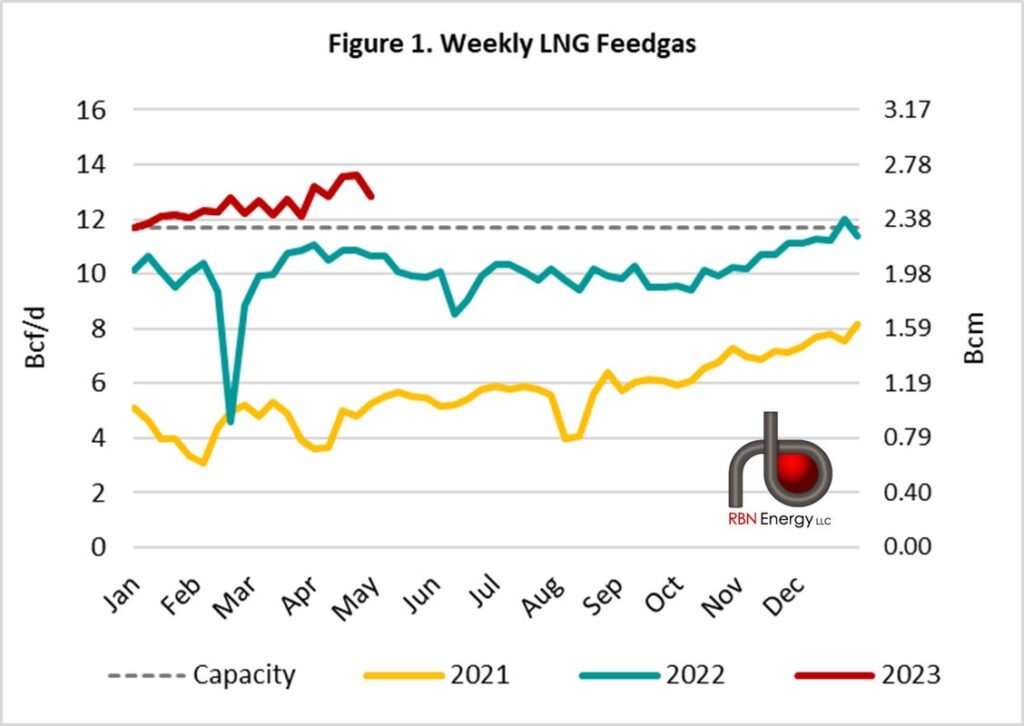 US-LNG-Exports