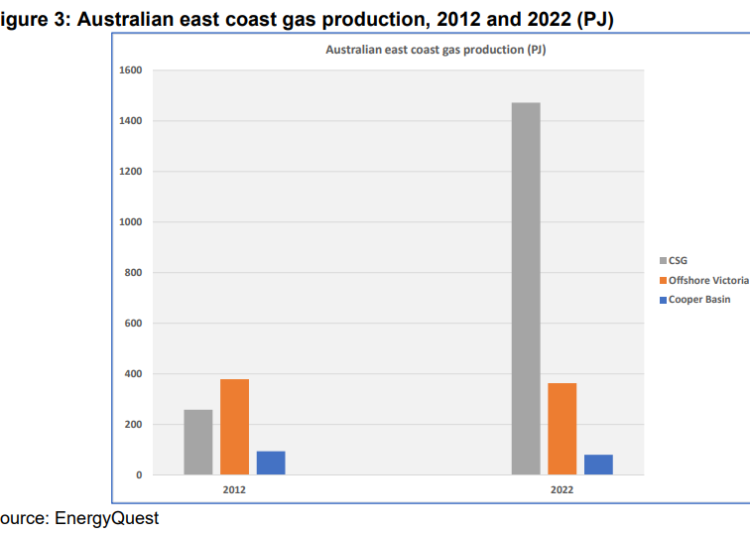 Australia-quietly-quitting-the-LNG-business