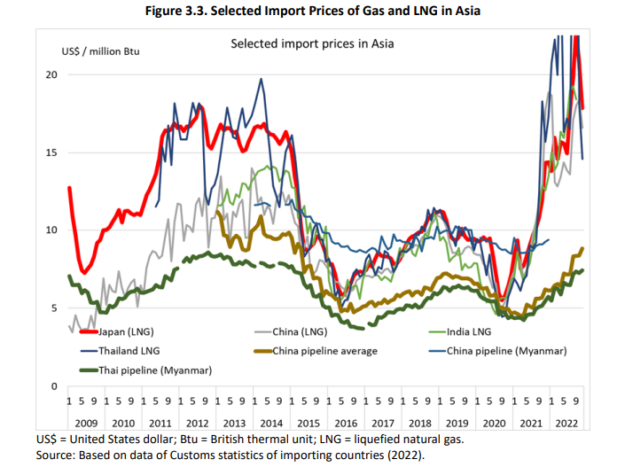 Gas-Pricing-in-Myanmar
