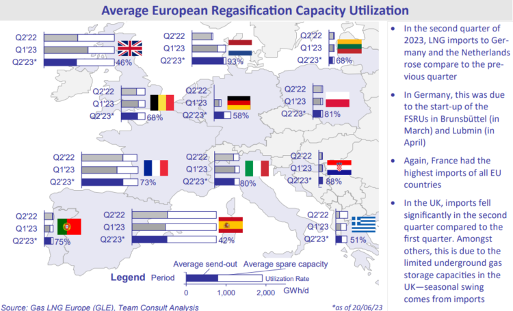 European LNG market monitor – June 2023 | Global LNG Hub