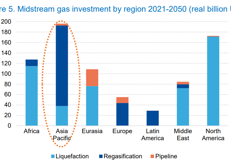midstream-natural-gas-investment