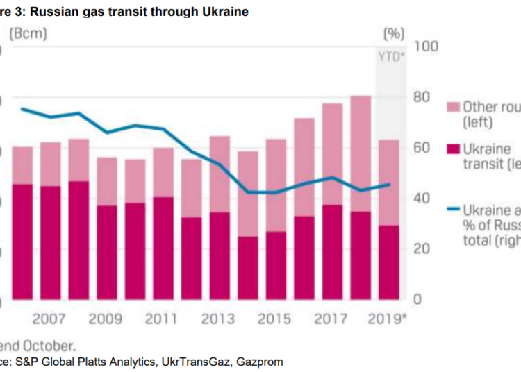 Russian-gas-pipeline-exports-to-Europe
