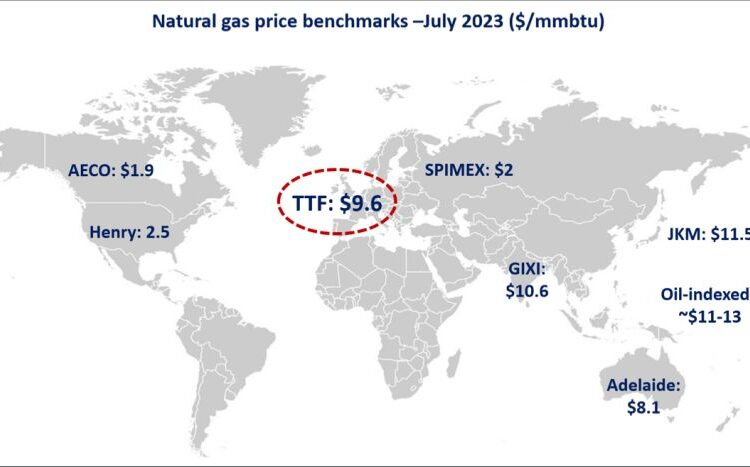 Global-natural-gas- price