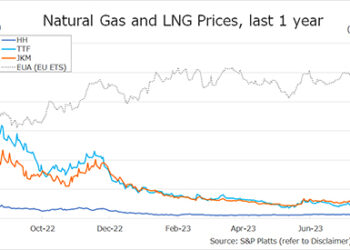 spot-LNG-prices