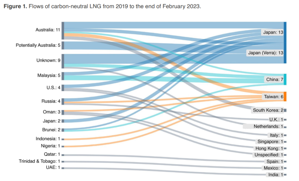 Carbon-neutral-LNG-in-Japan-drivers-and-perspectives