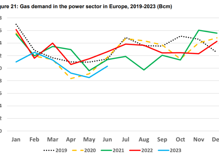 European-gas-demand-fundamentals