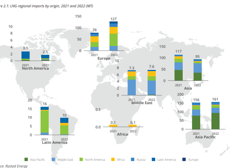 Global-LNG-Report