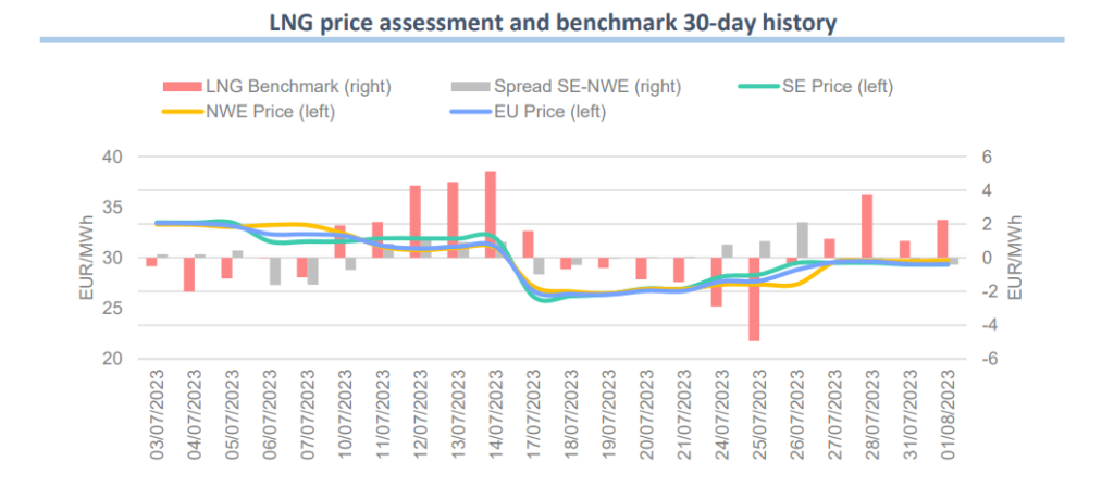 LNG-price-benchmark