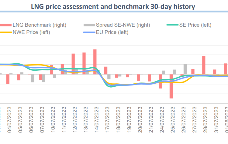 LNG-price-benchmark