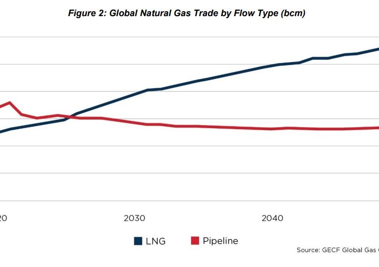 LNG-Value-Chain