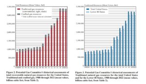U.S.-natural-gas-reserves
