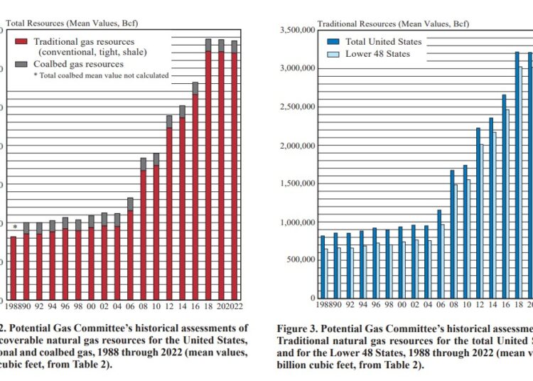 U.S.-natural-gas-reserves