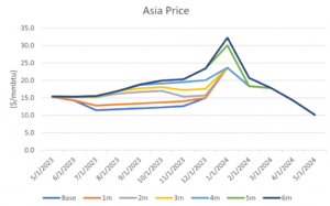 Australia-LNG-Supply