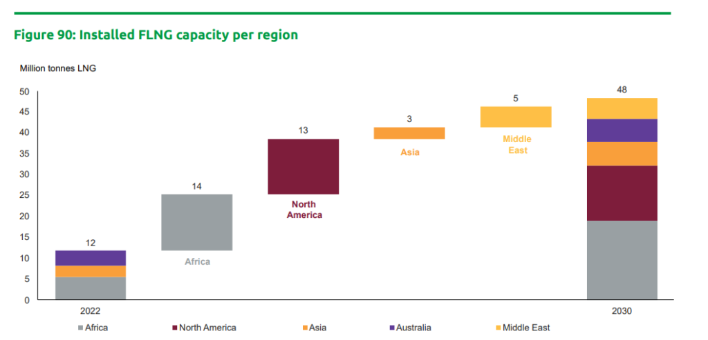 GLOBAL-GAS-REPORT-2023