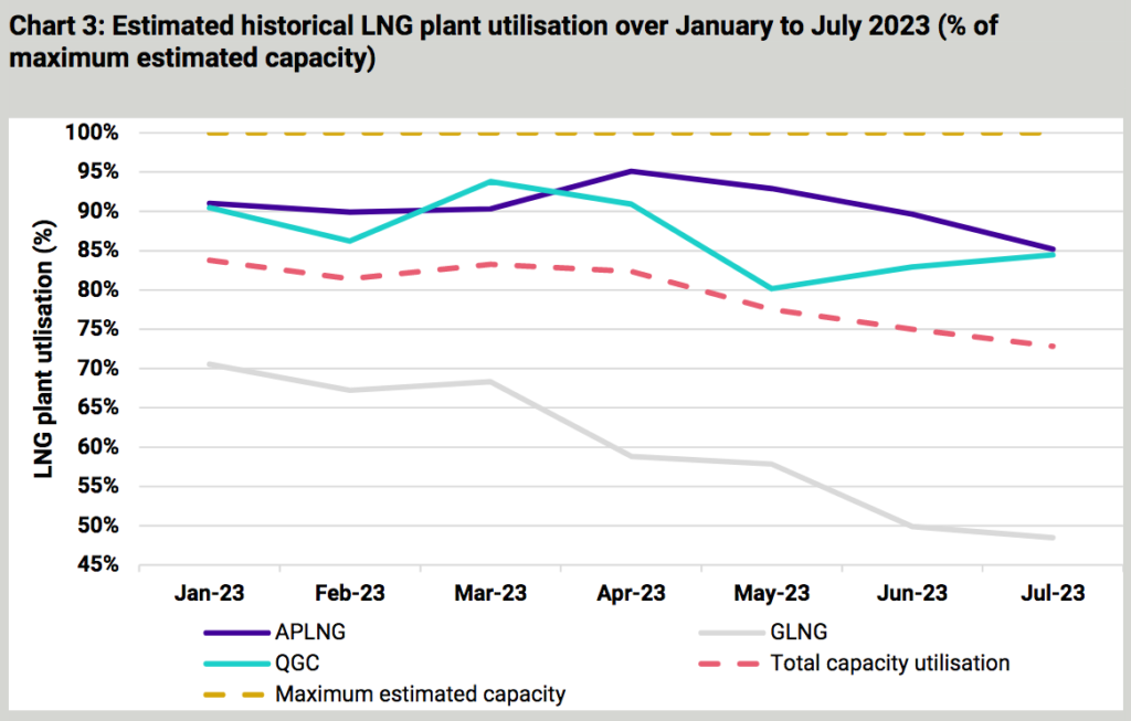 Gas-inquiry-September-2023-interim-report