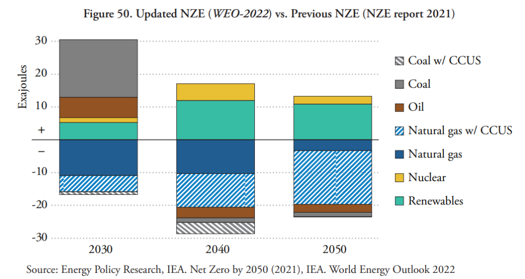 IEA-Net-Zero-EPR-RCF