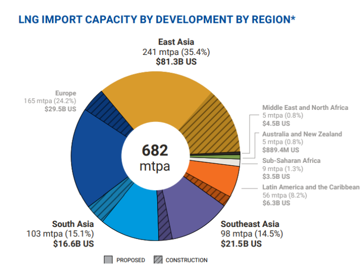 LNG: fueling the future? | Global LNG Hub