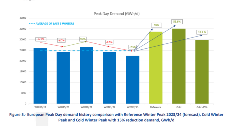 Winter outlook for European gas market: LNG represents the largest ...
