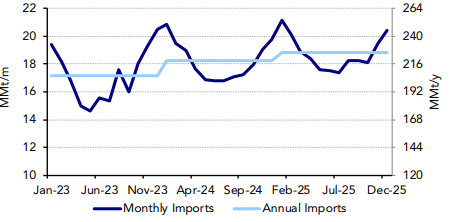 northeast-asia-lng-import-forecast