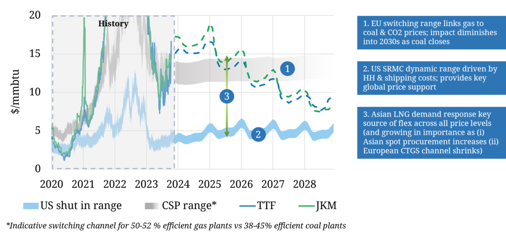 flex-driving-marginal- pricing