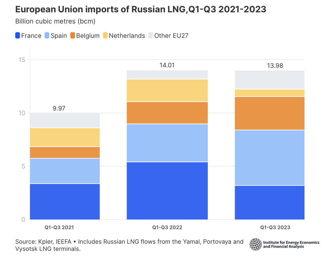 European-gas-imports