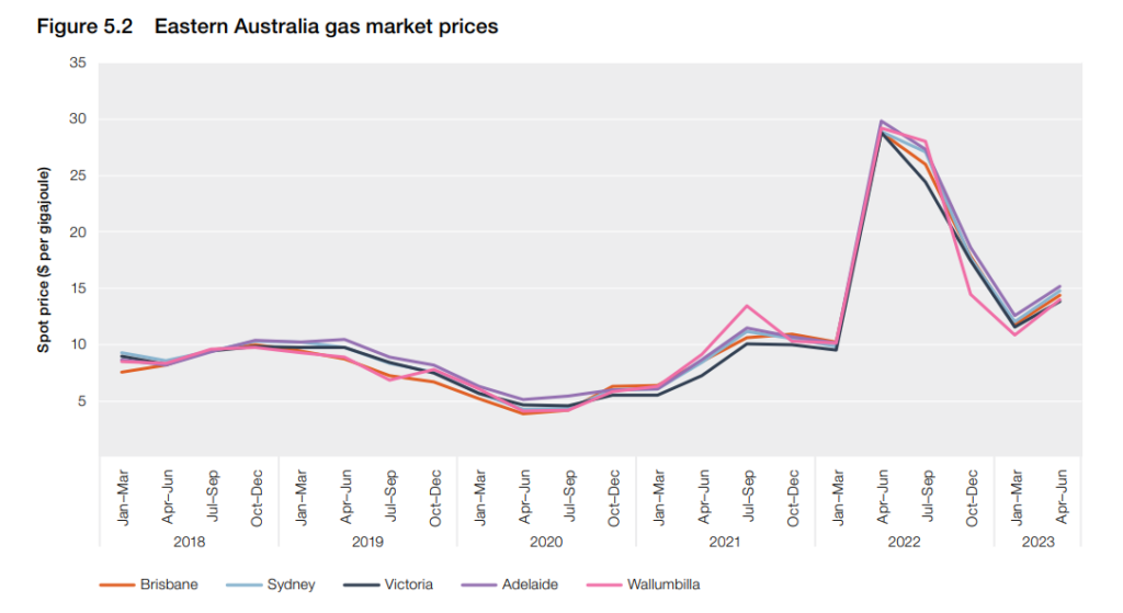 Gas-markets-in-eastern-Australia