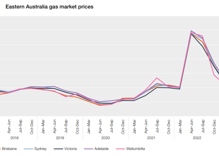 Gas-markets-in-eastern-Australia