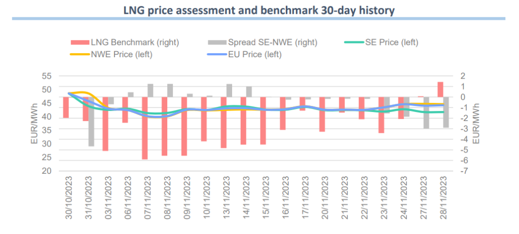 LNG-price-benchmark