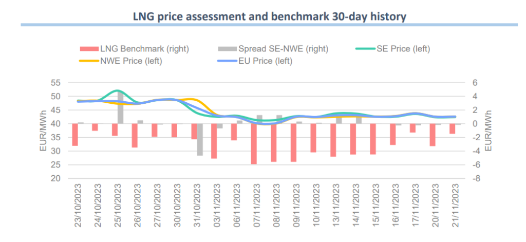 LNG-price-benchmark