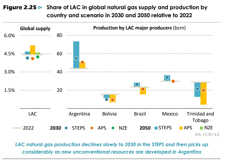 Latin-America-Energy-Outlook