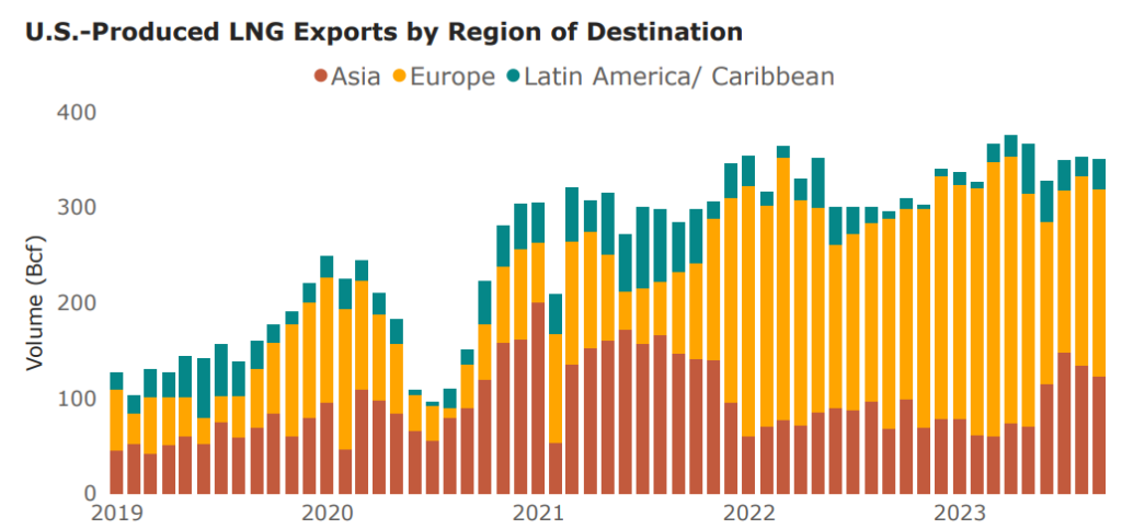 Natural-Gas-Imports-and-Exports-Monthly-September-2023