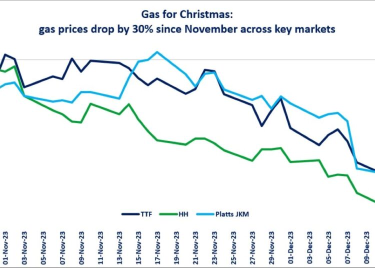 Natural-gas-prices