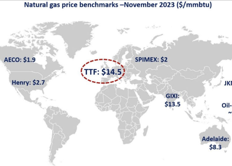 global-gas-prices