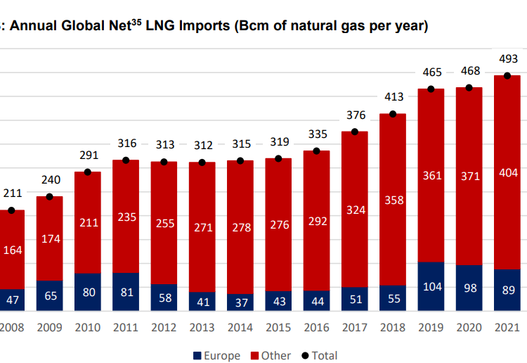 LNG-Contracts