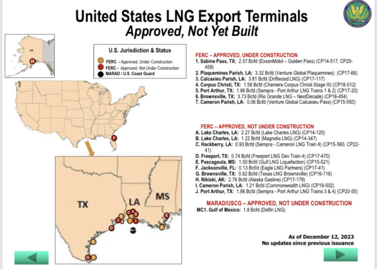 LNG-Exports