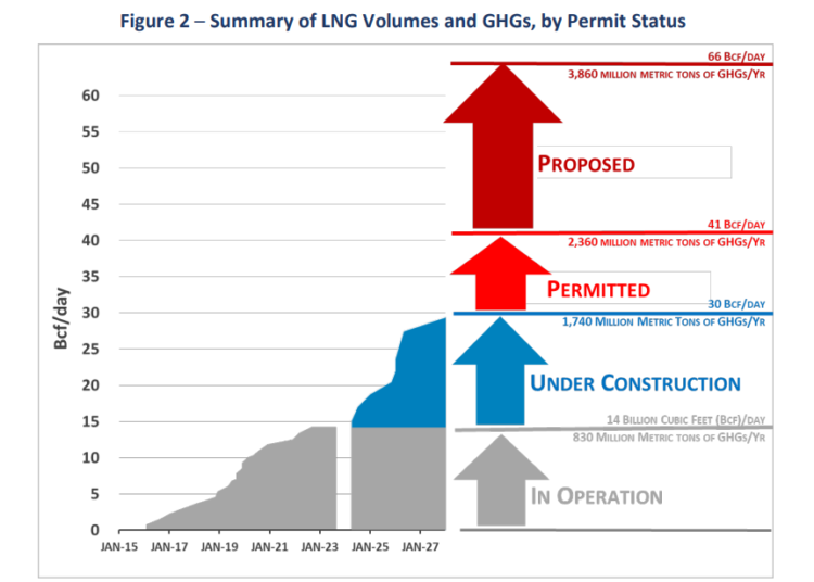 LNG GHG Report