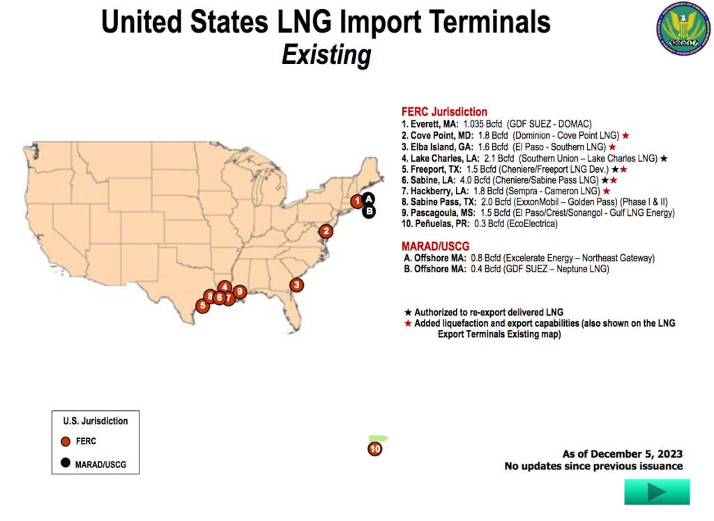 LNG-Imports