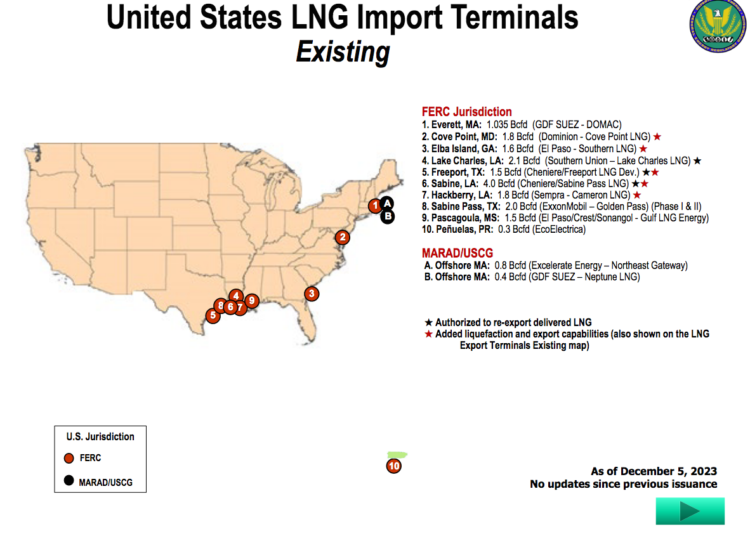 LNG-Imports
