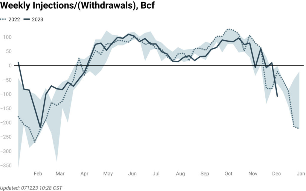 U.S-gas-storage