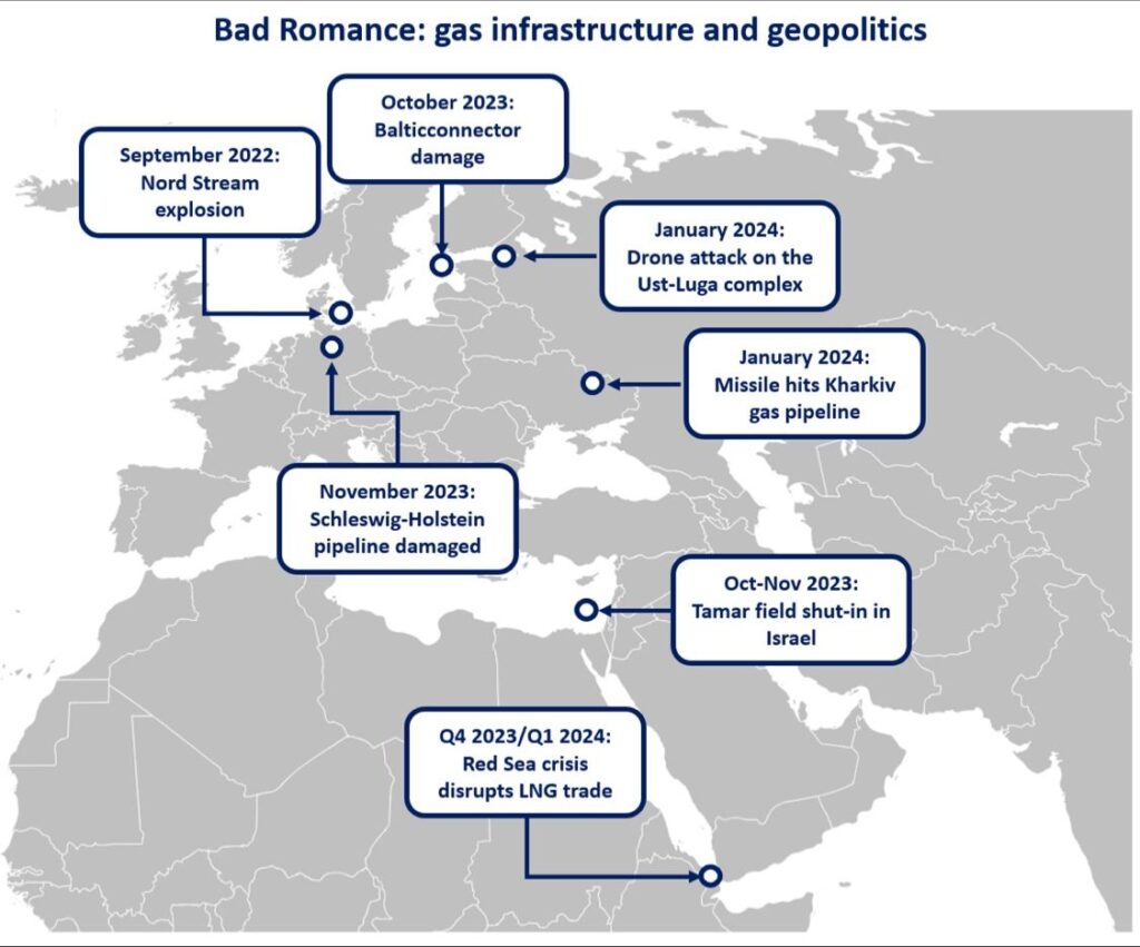 natural-gas-markets