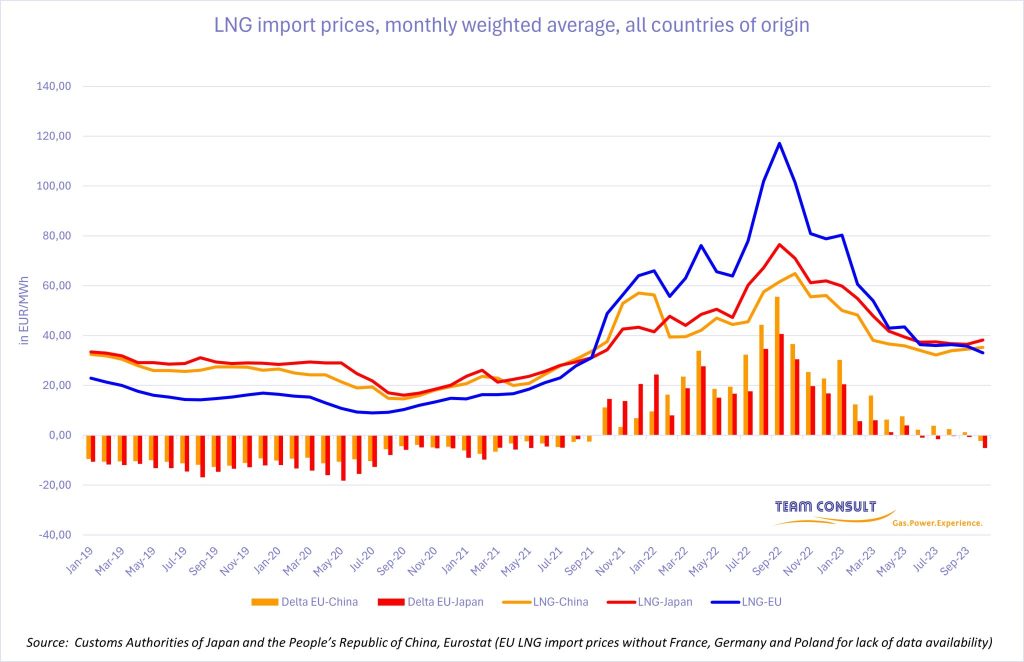 LNG-Market-Radar