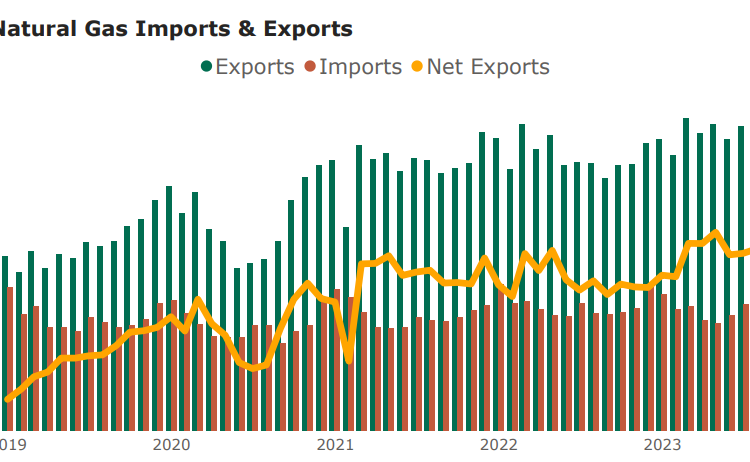 U.S-Natural-Gas-Imports-and-Exports2023.