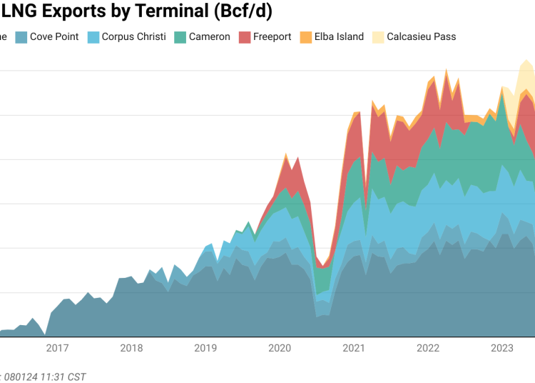 U.S-LNG-exports