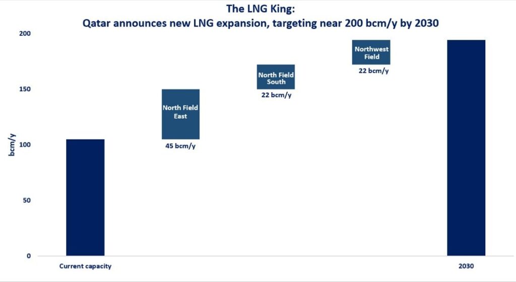 LNG-export-capacity