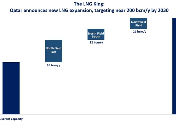 LNG-export-capacity